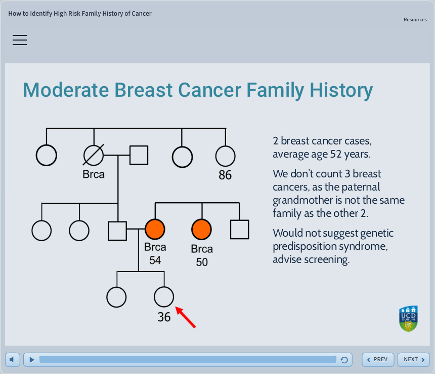 Breast cancer family history